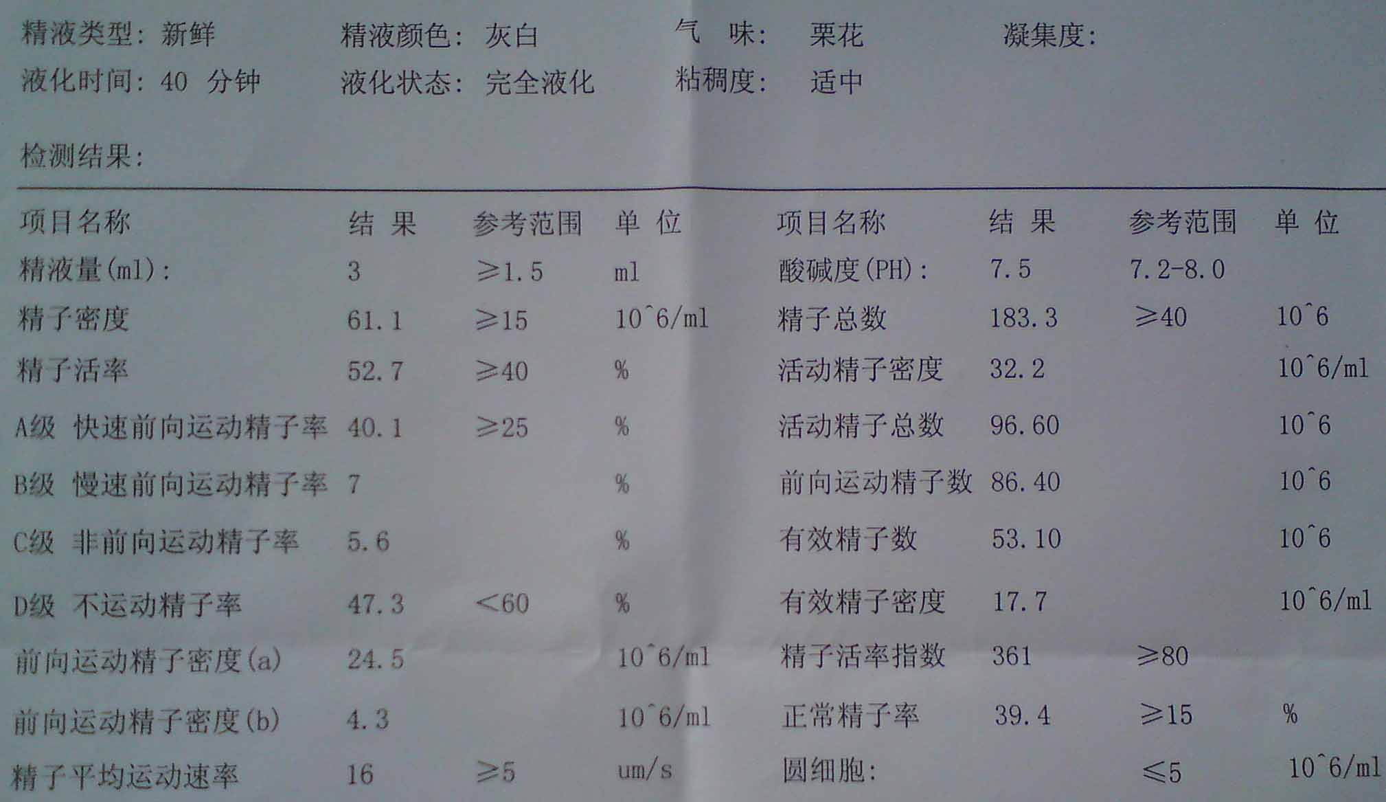 5,精子密度:每毫升2000万算正常